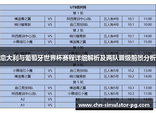 意大利与葡萄牙世界杯赛程详细解析及两队晋级前景分析