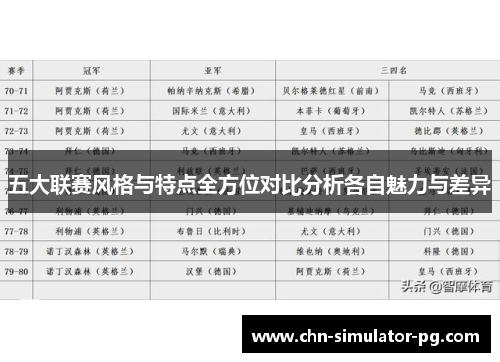 五大联赛风格与特点全方位对比分析各自魅力与差异 五大联赛风格与特点全方位对比分析各自魅力与差异
