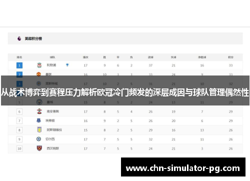 从战术博弈到赛程压力解析欧冠冷门频发的深层成因与球队管理偶然性